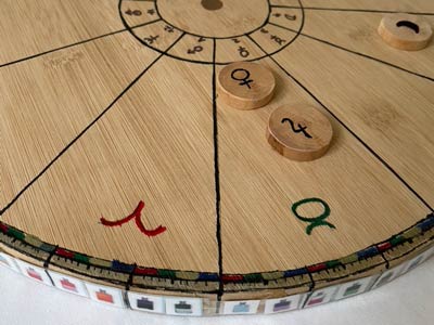 Erkenntnisse durch Astrologie